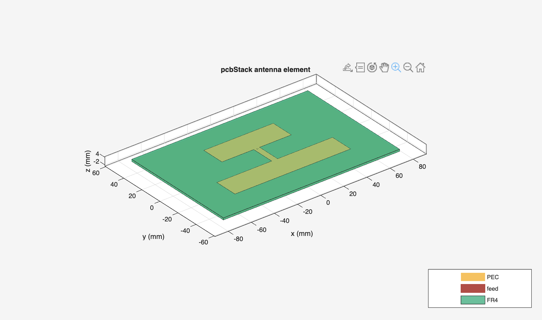 Antenna Design